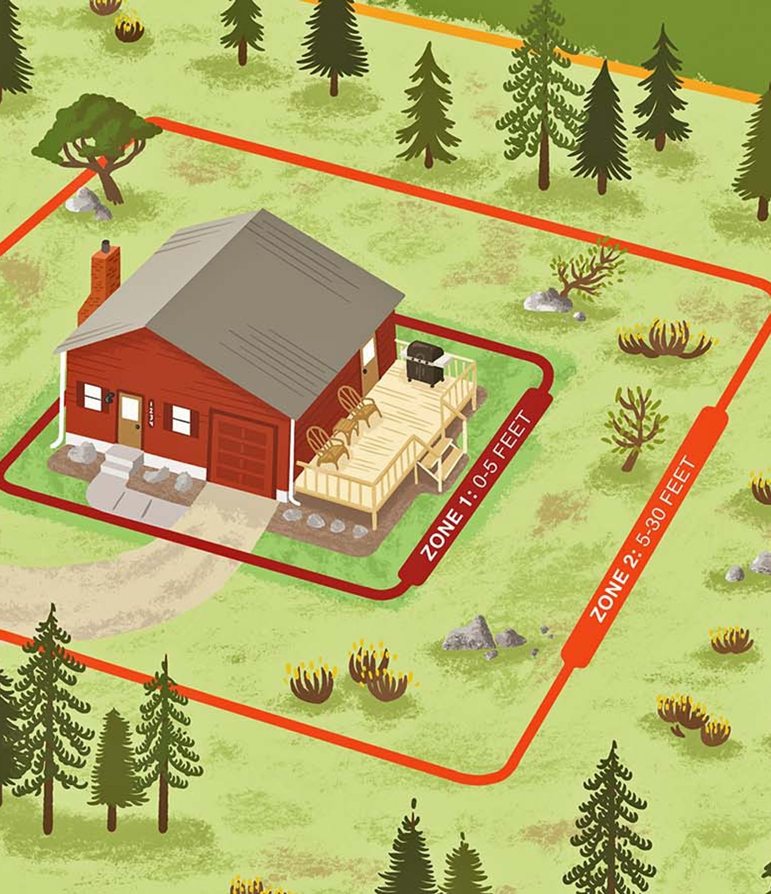 fire mitigation completed